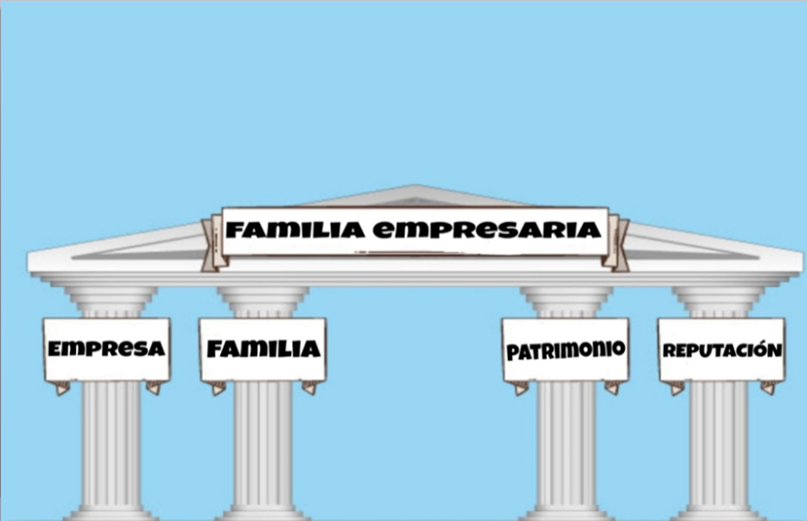 10 LA EMPRESA FAMILIAR: UN PILAR DE DESARROLLO Y OPORTUNIDADES