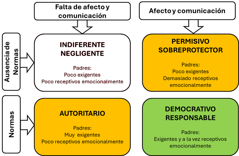 22 La nueva generación de la familia empresaria.
